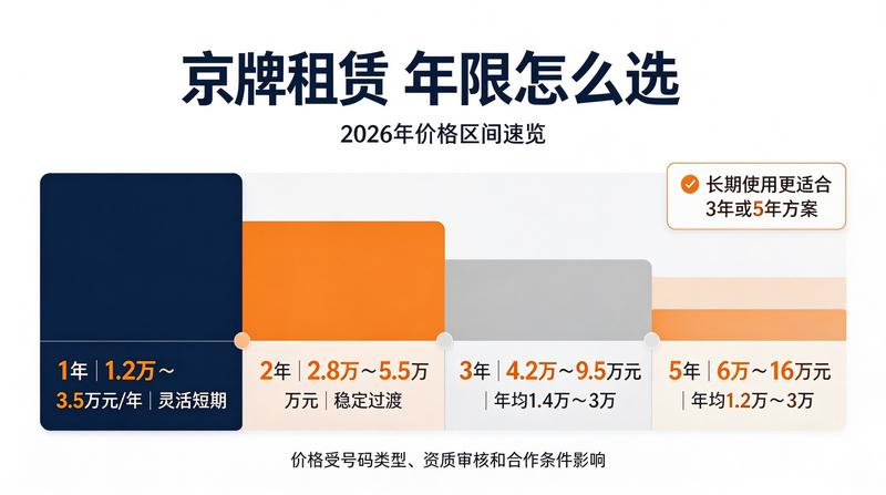 新能源车停车场